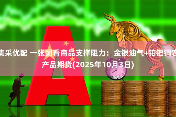 集采优配 一张图看商品支撑阻力：金银油气+铂钯铜农产品期货(2025年10月3日)